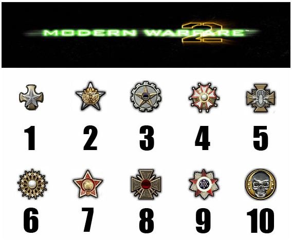 killing floor 2 prestige levels killing floor 2 prestige levels